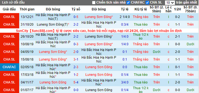 Nhận định, soi kèo Shandong Taishan vs Hebei, 19h00 ngày 26/12 - Ảnh 3
