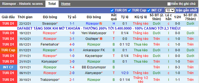 Phân tích kèo hiệp 1 Rizespor vs Gaziantep, 17h30 ngày 26/12 - Ảnh 1