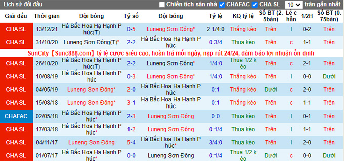 Phân tích kèo hiệp 1 Shandong Taishan vs Hebei, 19h00 ngày 26/12 - Ảnh 3