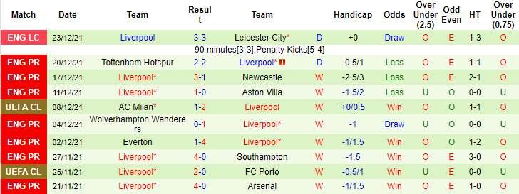 Barney Corkhill dự đoán Leicester vs Liverpool, 3h ngày 29/12 - Ảnh 2