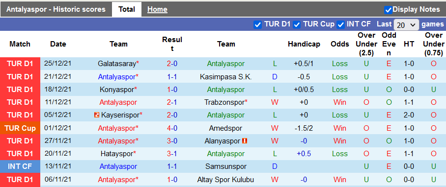 Nhận định, soi kèo Antalyaspor vs Giresunspor, 21h ngày 28/12 - Ảnh 1