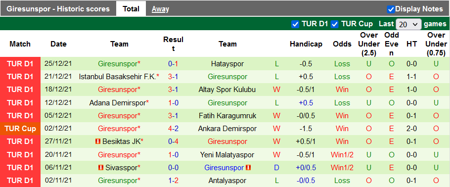 Nhận định, soi kèo Antalyaspor vs Giresunspor, 21h ngày 28/12 - Ảnh 2