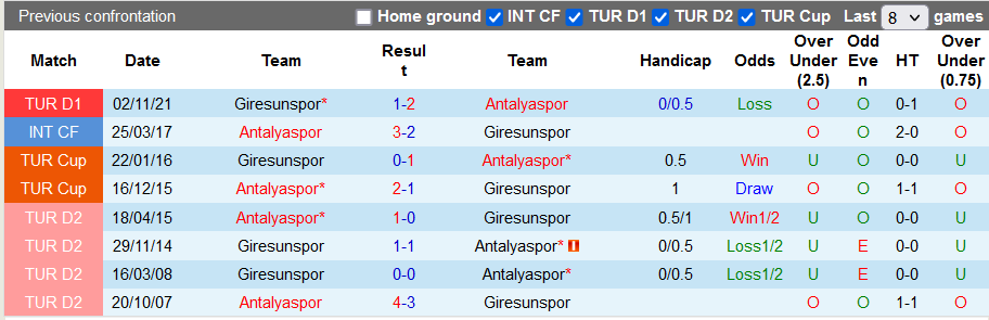 Nhận định, soi kèo Antalyaspor vs Giresunspor, 21h ngày 28/12 - Ảnh 3