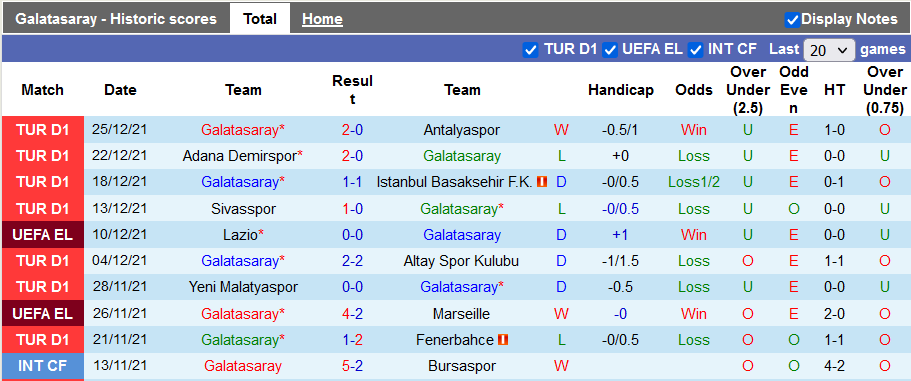 Nhận định, soi kèo Galatasaray vs Denizlispor, 1h ngày 29/12 - Ảnh 1