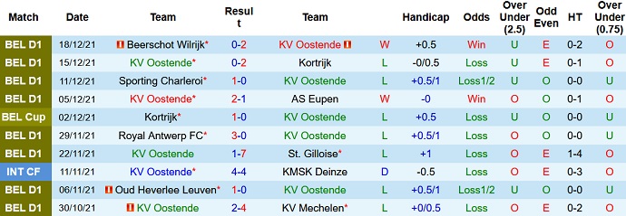 Nhận định, soi kèo Oostende vs Racing Genk, 3h00 ngày 27/12 - Ảnh 3