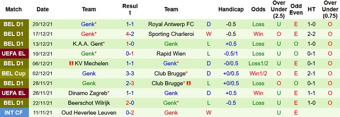 Nhận định, soi kèo Oostende vs Racing Genk, 3h00 ngày 27/12 - Ảnh 5