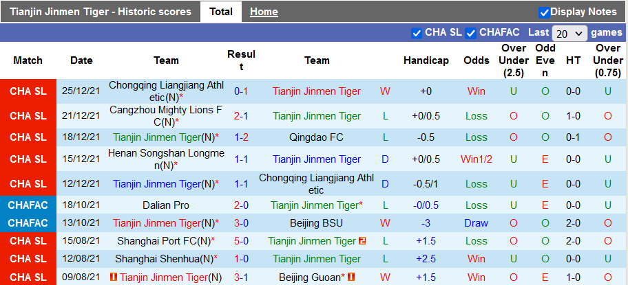 Nhận định, soi kèo Tianjin Tigers vs Luoyang Longmen, 14h30 ngày 28/12 - Ảnh 1