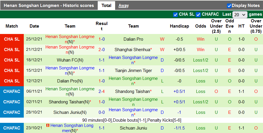 Nhận định, soi kèo Tianjin Tigers vs Luoyang Longmen, 14h30 ngày 28/12 - Ảnh 2