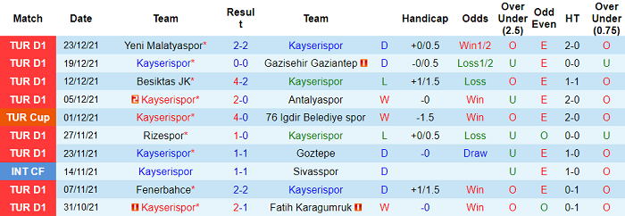 Phân tích kèo hiệp 1 Kayserispor vs Sivasspor, 0h ngày 28/12 - Ảnh 1