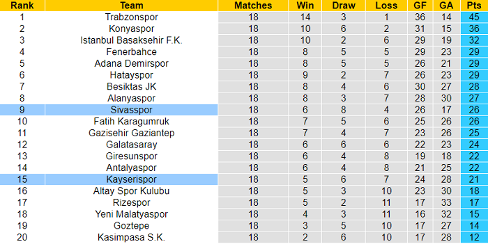 Phân tích kèo hiệp 1 Kayserispor vs Sivasspor, 0h ngày 28/12 - Ảnh 4