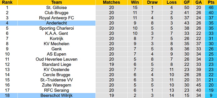 Nhận định, soi kèo Beerschot vs Anderlecht, 3h00 ngày 28/12 - Ảnh 1