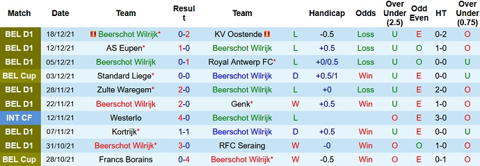 Nhận định, soi kèo Beerschot vs Anderlecht, 3h00 ngày 28/12 - Ảnh 3