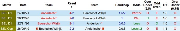 Nhận định, soi kèo Beerschot vs Anderlecht, 3h00 ngày 28/12 - Ảnh 4
