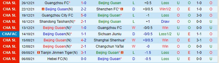 Nhận định, soi kèo Beijing Guoan vs Shandong Taishan, 17h ngày 29/12 - Ảnh 1
