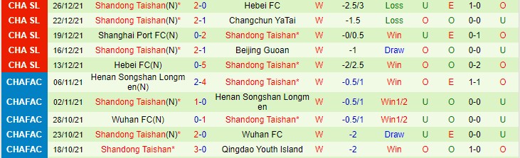 Nhận định, soi kèo Beijing Guoan vs Shandong Taishan, 17h ngày 29/12 - Ảnh 2