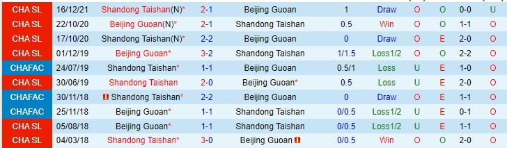 Nhận định, soi kèo Beijing Guoan vs Shandong Taishan, 17h ngày 29/12 - Ảnh 3