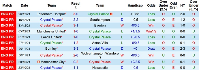 Nhận định, soi kèo Crystal Palace vs Norwich, 22h00 ngày 28/12 - Ảnh 3