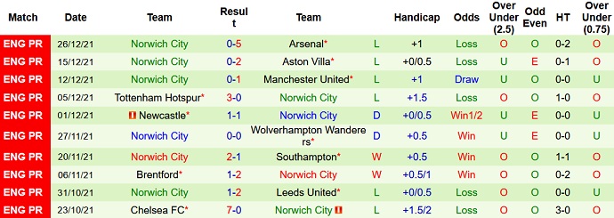 Nhận định, soi kèo Crystal Palace vs Norwich, 22h00 ngày 28/12 - Ảnh 5