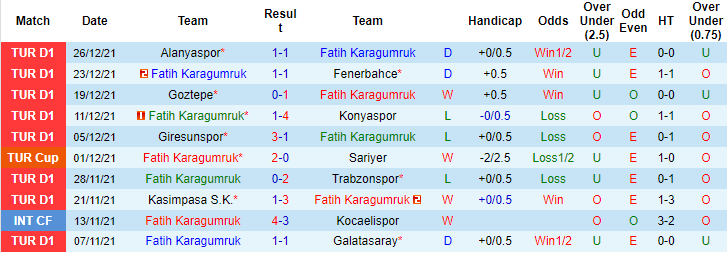 Nhận định, soi kèo Fatih Karagumruk vs Bodrumspor, 19h ngày 29/12 - Ảnh 1