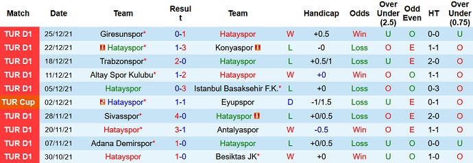 Nhận định, soi kèo Hatayspor vs Menemenspor, 19h00 ngày 28/12 - Ảnh 2