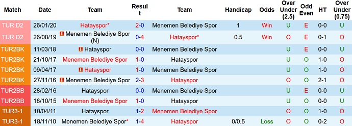 Nhận định, soi kèo Hatayspor vs Menemenspor, 19h00 ngày 28/12 - Ảnh 3