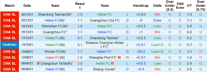 Nhận định, soi kèo Hebei vs Guangzhou, 17h ngày 29/12 - Ảnh 1