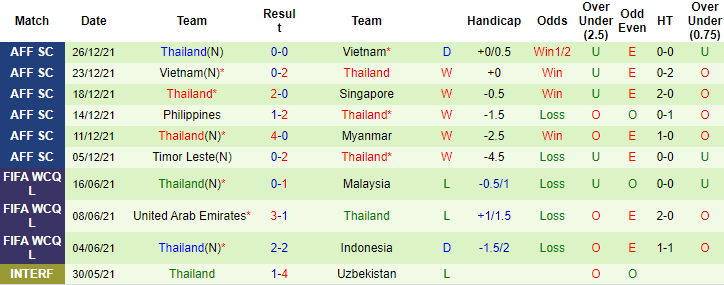 Nhận định, soi kèo Indonesia vs Thái Lan, 19h30 ngày 29/12 - Ảnh 2