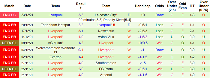 Nhận định, soi kèo Leicester vs Liverpool, 3h ngày 29/12 - Ảnh 2