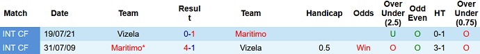 Nhận định, soi kèo Marítimo vs Vizela, 2h00 ngày 29/12 - Ảnh 4