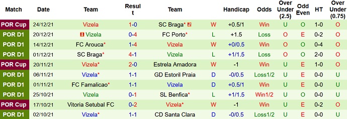 Nhận định, soi kèo Marítimo vs Vizela, 2h00 ngày 29/12 - Ảnh 5