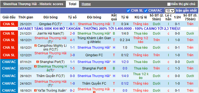 Nhận định, soi kèo Shanghai Shenhua vs Cangzhou Mighty Lions, 18h30 ngày 28/12 - Ảnh 1