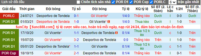 Nhận định, soi kèo Tondela vs Gil Vicente, 0h00 ngày 29/12 - Ảnh 3