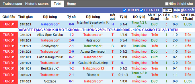 Nhận định, soi kèo Trabzonspor vs Boluspor, 22h30 ngày 28/12 - Ảnh 1