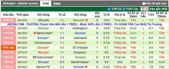 Nhận định, soi kèo Trabzonspor vs Boluspor, 22h30 ngày 28/12 - Ảnh 2