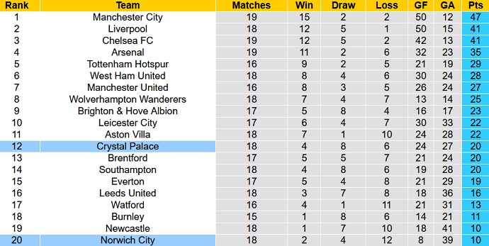 Phân tích kèo hiệp 1 Crystal Palace vs Norwich, 22h00 ngày 28/12 - Ảnh 1