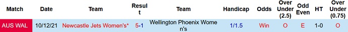 Phân tích kèo hiệp 1 Nữ Wellington Phoenix vs Nữ Newcastle Jets, 14h45 ngày 27/12 - Ảnh 3