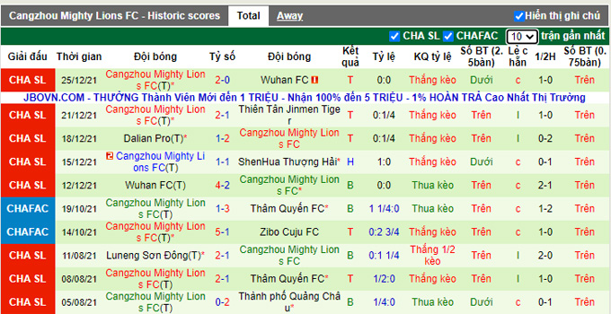 Phân tích kèo hiệp 1 Shanghai Shenhua vs Cangzhou Mighty Lions, 18h30 ngày 28/12 - Ảnh 2