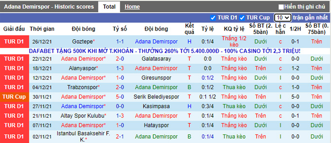 Nhận định, soi kèo Adana Demirspor vs Ankaraspor, 21h00 ngày 29/12 - Ảnh 1