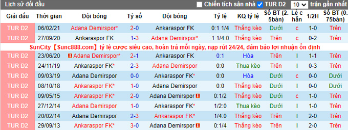 Nhận định, soi kèo Adana Demirspor vs Ankaraspor, 21h00 ngày 29/12 - Ảnh 3