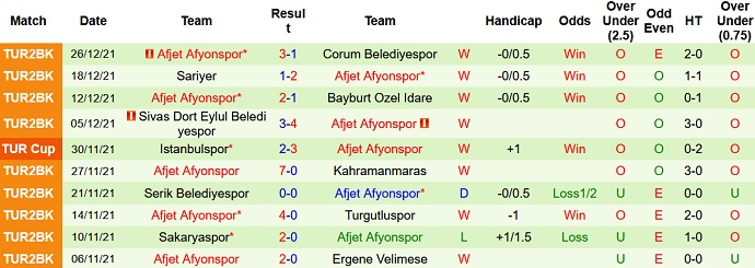 Nhận định, soi kèo Fenerbahçe vs Afjet Afyonspor, 1h00 ngày 30/12 - Ảnh 3
