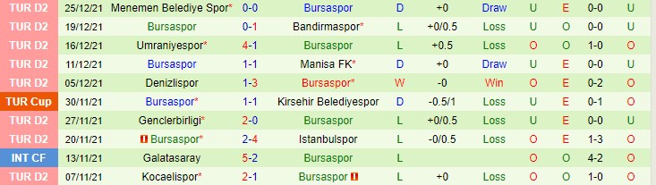 Nhận định, soi kèo Gazisehir Gaziantep vs Bursaspor, 22h30 ngày 30/12 - Ảnh 2
