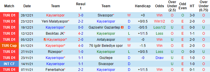 Nhận định, soi kèo Kayserispor vs Aksaray, 19h ngày 30/12 - Ảnh 1