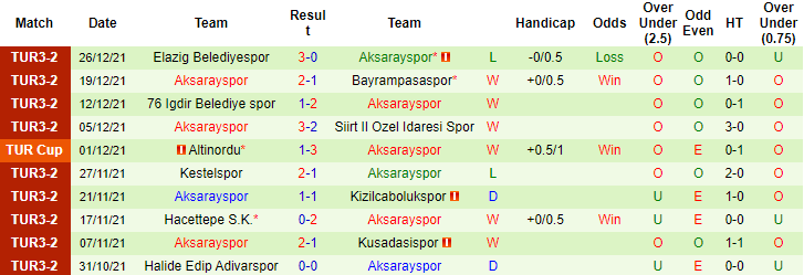 Nhận định, soi kèo Kayserispor vs Aksaray, 19h ngày 30/12 - Ảnh 2