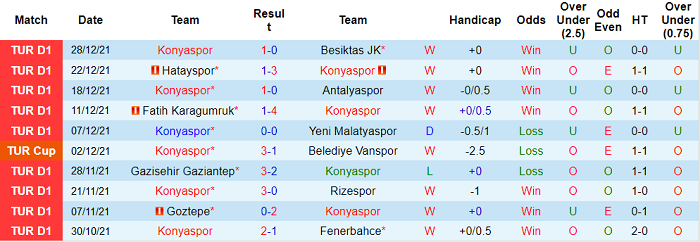 Nhận định, soi kèo Konyaspor vs Umraniyespor, 19h ngày 30/12 - Ảnh 1