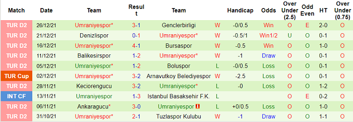 Nhận định, soi kèo Konyaspor vs Umraniyespor, 19h ngày 30/12 - Ảnh 2