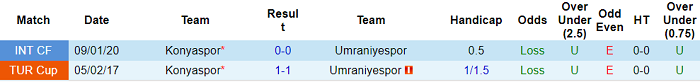 Nhận định, soi kèo Konyaspor vs Umraniyespor, 19h ngày 30/12 - Ảnh 3