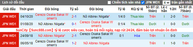 Nhận định, soi kèo Nữ Albirex Niigata vs Nữ Cerezo Osaka, 11h00 ngày 29/12 - Ảnh 1