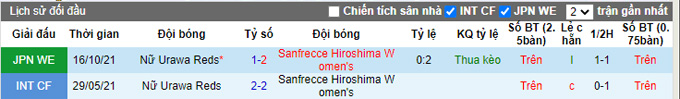 Nhận định, soi kèo Nữ Sanfrecce Hiroshima vs Nữ Urawa Reds, 11h00 ngày 29/12 - Ảnh 3