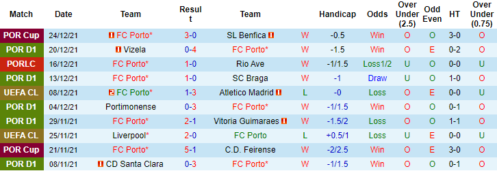 Nhận định, soi kèo Porto vs Benfica, 4h ngày 31/12 - Ảnh 1