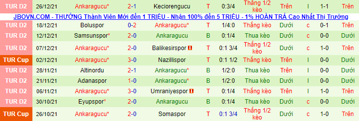 Nhận định, soi kèo Sivasspor vs Ankaragucu, 21h ngày 30/12 - Ảnh 3